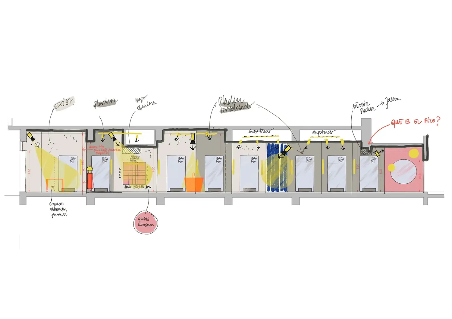 Interior Design, Retail